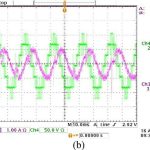 Capturas del osciloscopio: (b) Corriente inyectada a la red(verde) y voltaje de salida del convertidor (verde) durante prueba de compensación de potencia reactiva.