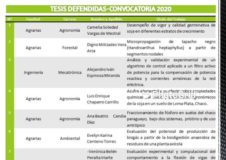 Listado.Tesis.Defendidas.0