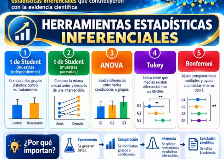 Medicina 1